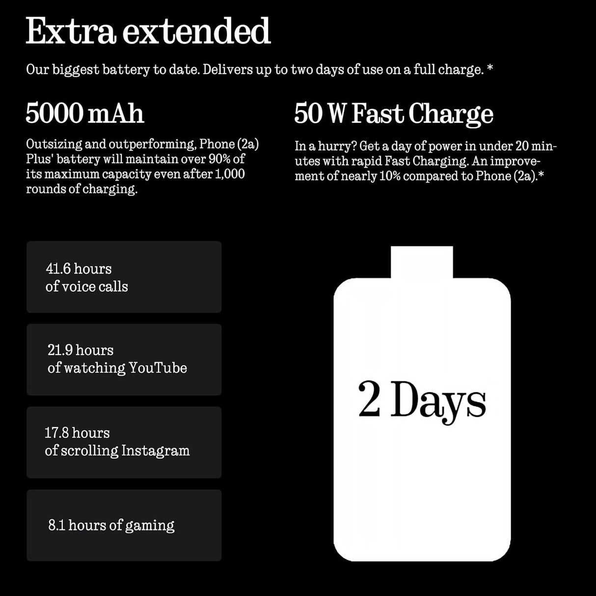 Nothing Phone 2a plus - Switch Electronics