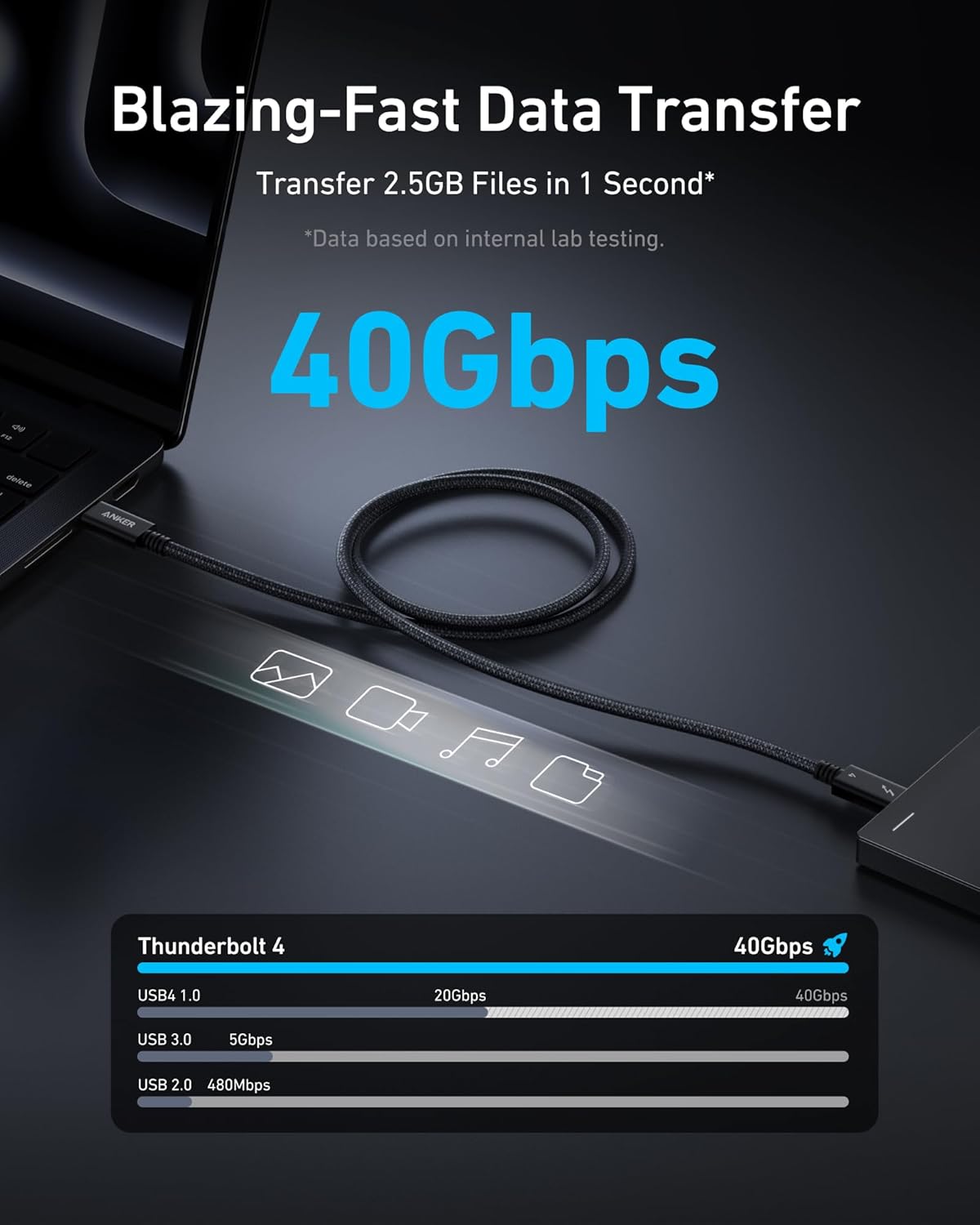 Anker Prime Thunderbolt 4 Cable USB C to USB C Cable, 240W , 40Gbps , Supports 8K/4K Displays