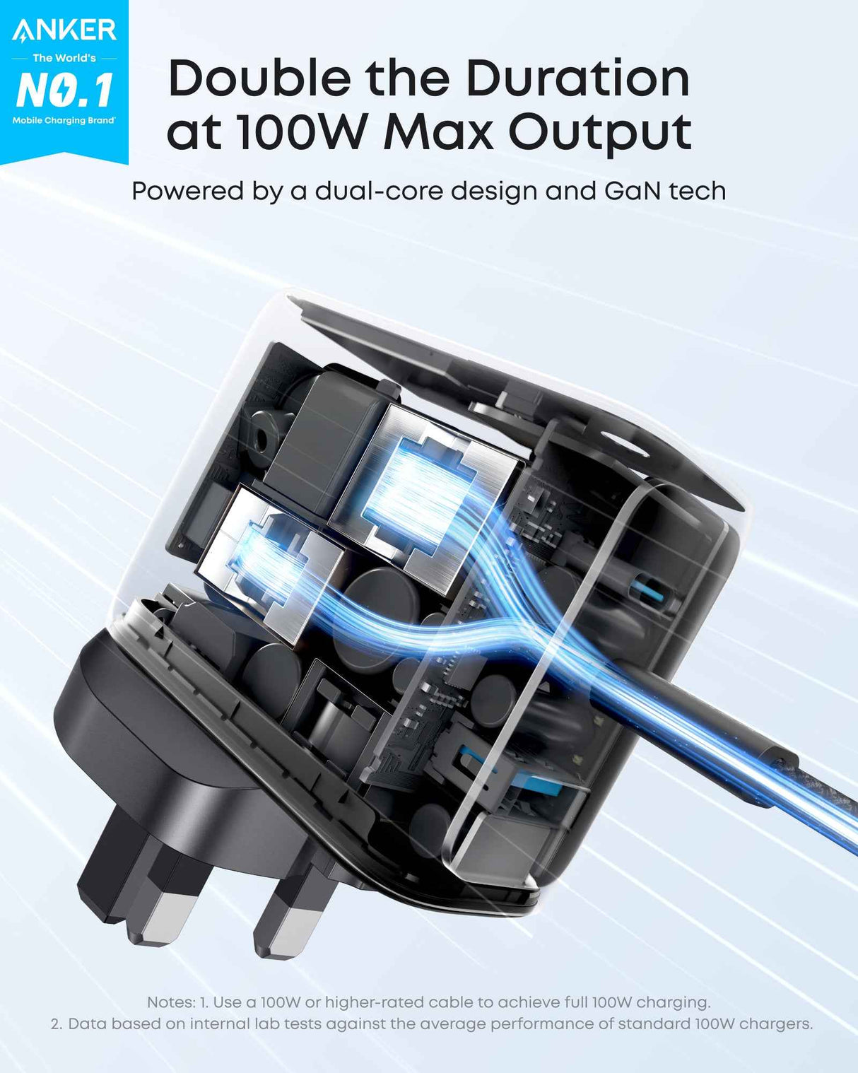 Anker Charger (100W, 3 Ports, Smart Display)
