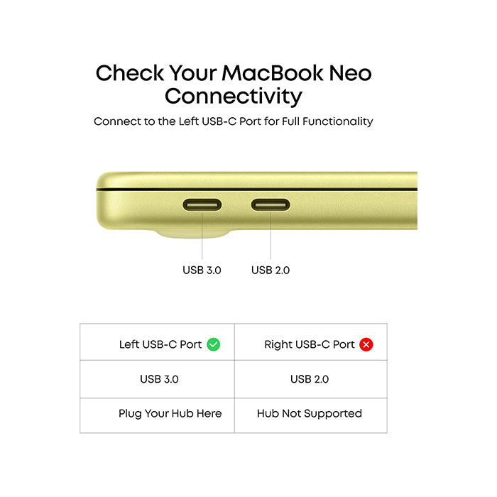 Anker Nano USB-C Hub (7-in-1 4K HDMI)