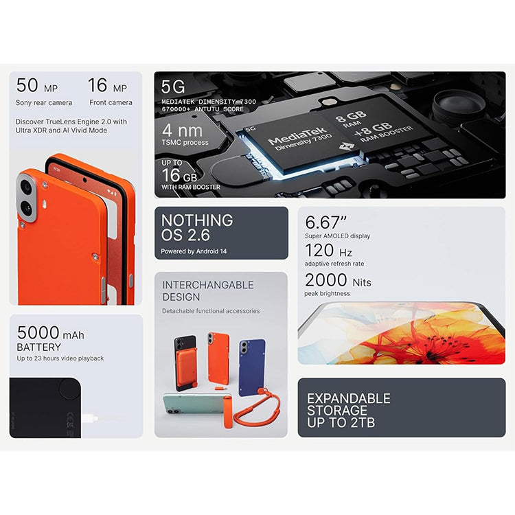 Nothing CMF Phone 1 5G - Switch Electronics