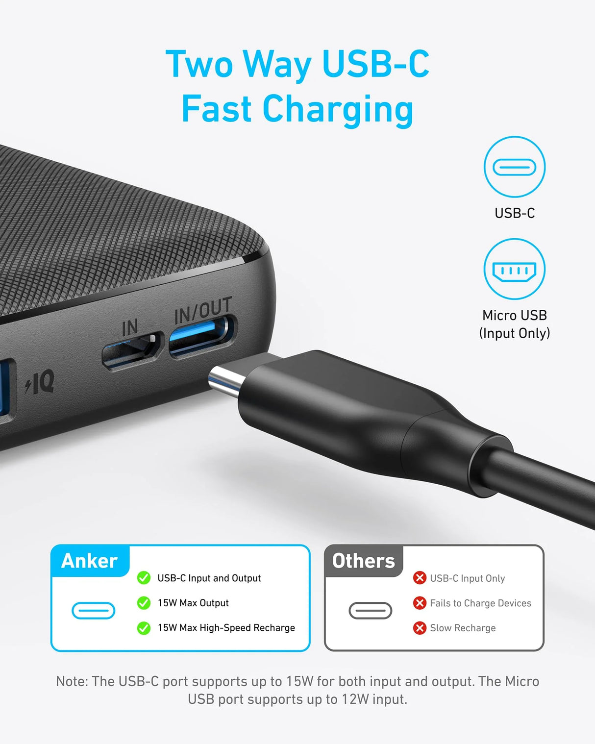 Anker Power Bank PowerCore Slim 10K