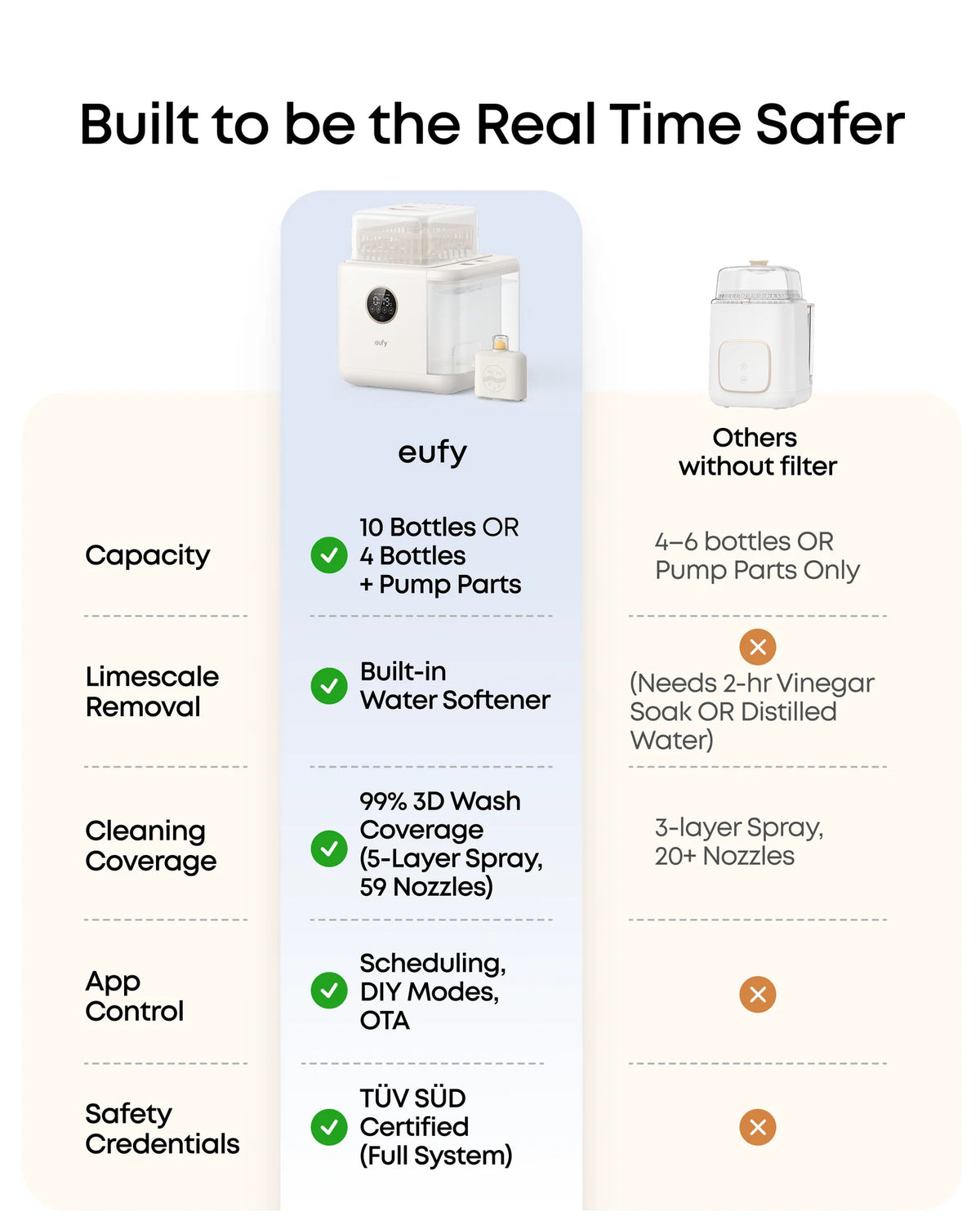 eufy Bottle Washer S1 Pro