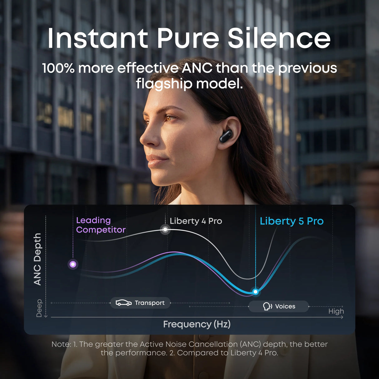 Preorder Soundcore Liberty 5 Pro Earbuds - Anker