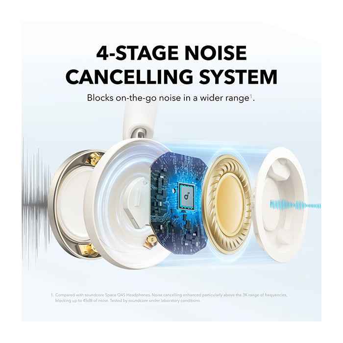 Anker Soundcore Space One Pro Foldable ANC Headphones