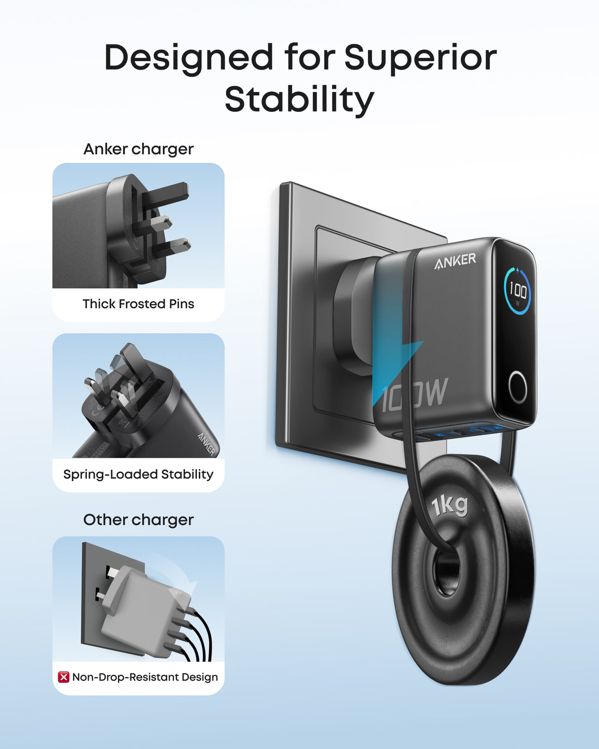 Anker Charger (100W, 3 Ports, Smart Display)