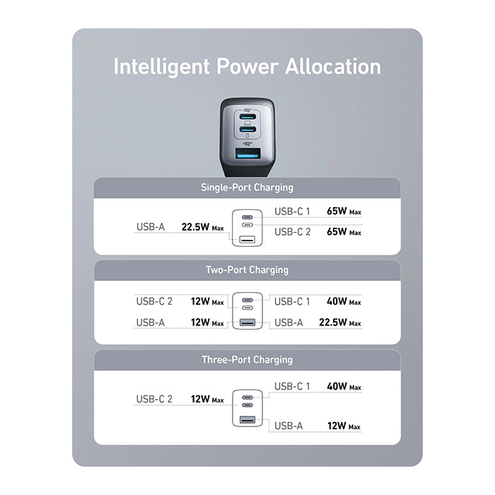 Anker PowerPort III 3-Port 65W Pod