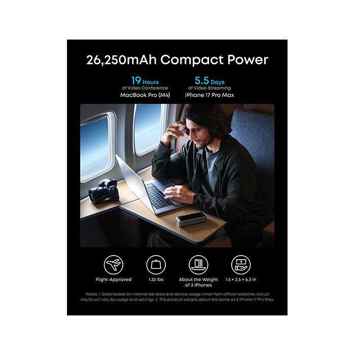 Anker Prime 26250mAh Power Bank (300W)