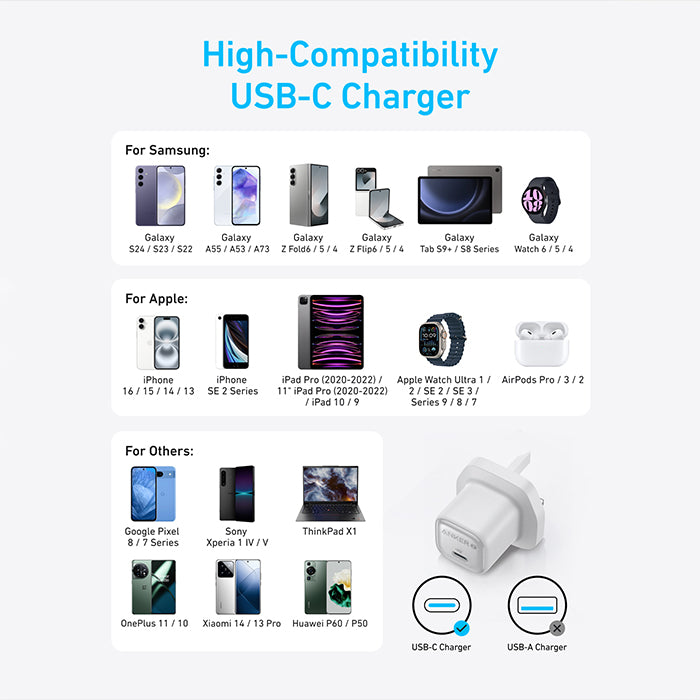 Anker Zolo Charger 20W 1C