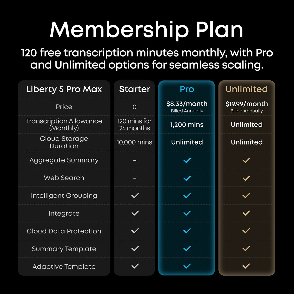 Preorder Soundcore Liberty 5 Pro max Earbuds - Anker