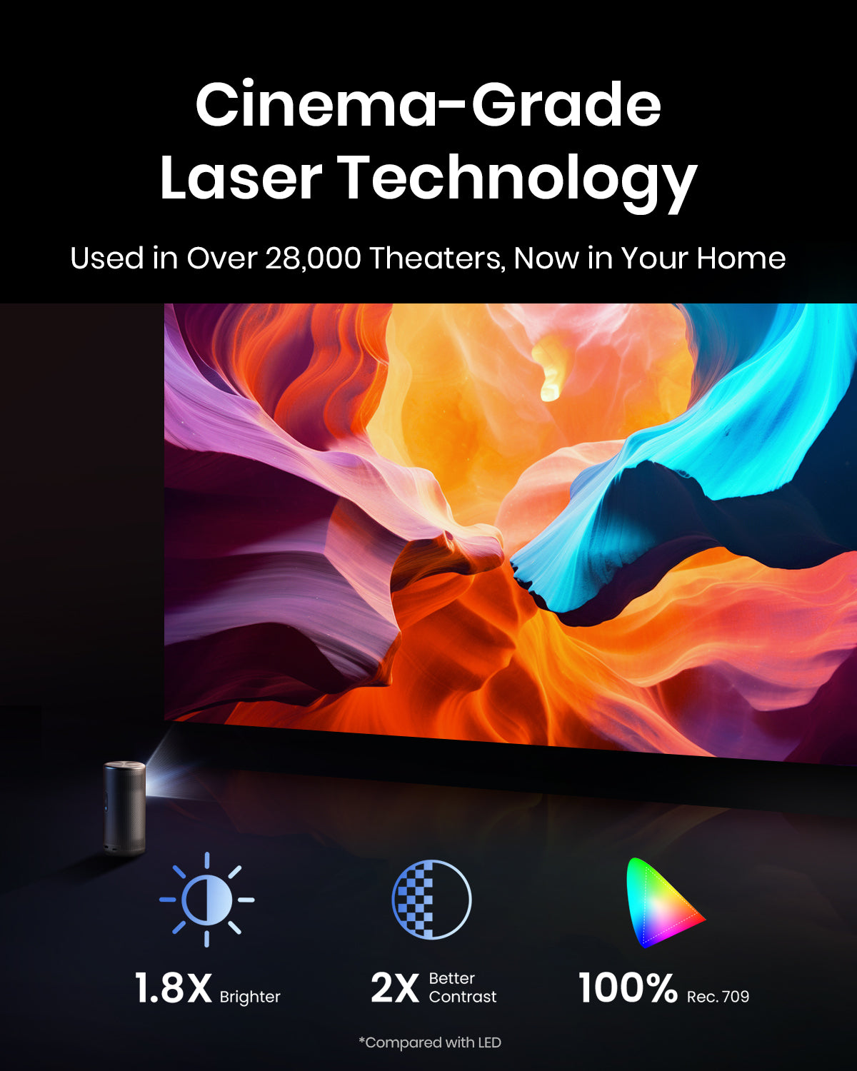 Anker Nebula Capsule 3 Laser Projector