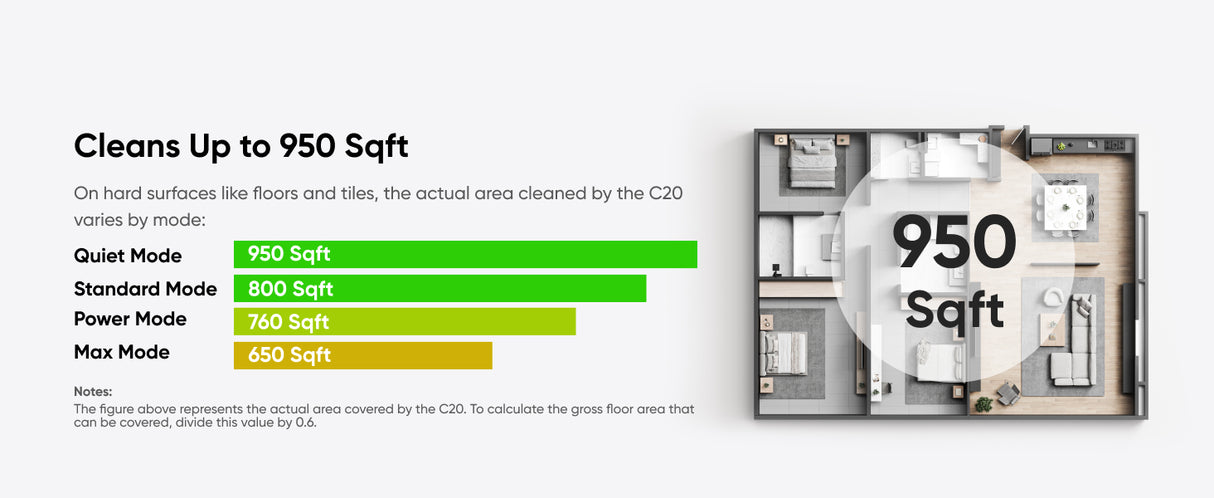eufy Robot Vacuum Omni C20 (T2280V11) - Switch Electronics