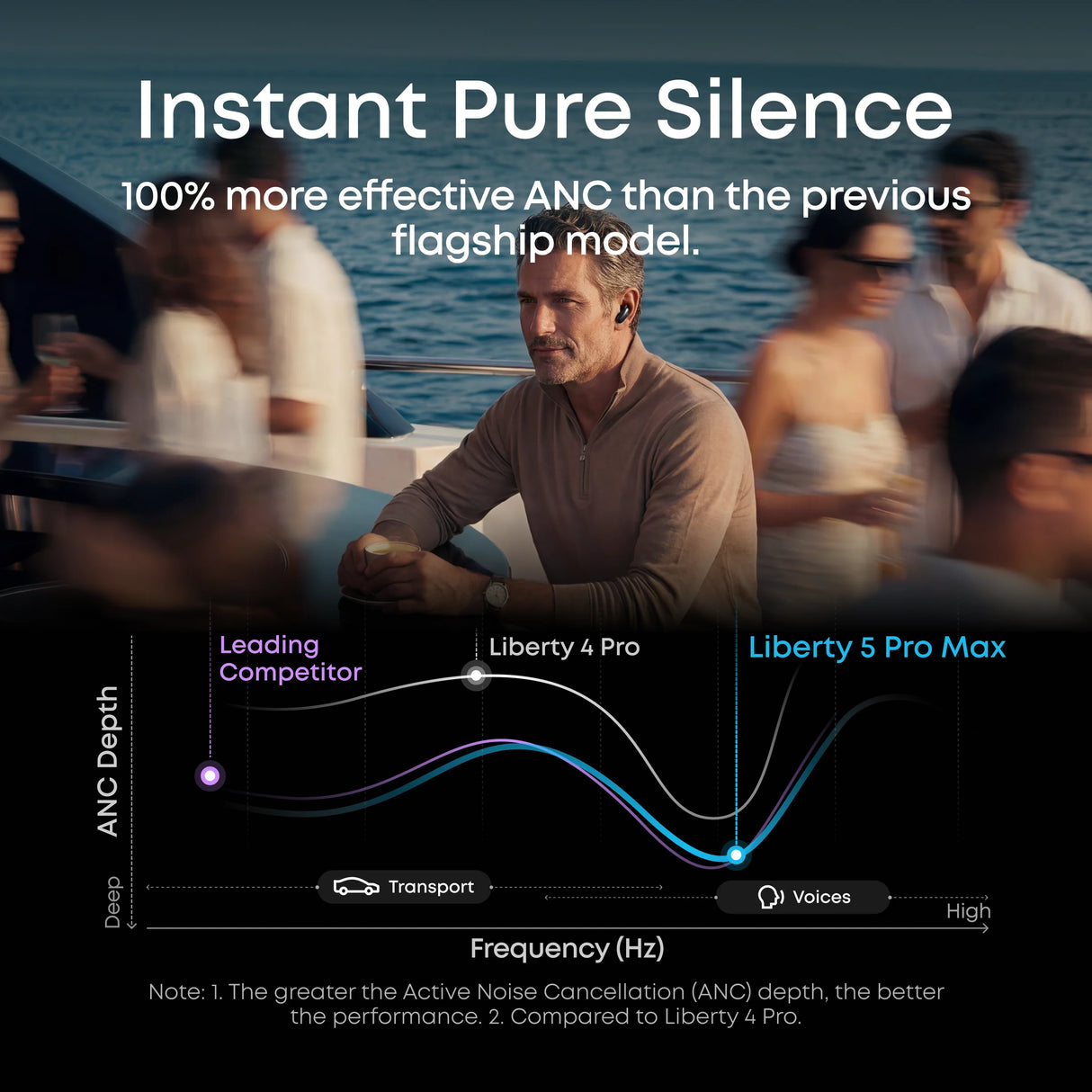 Preorder Soundcore Liberty 5 Pro max Earbuds - Anker
