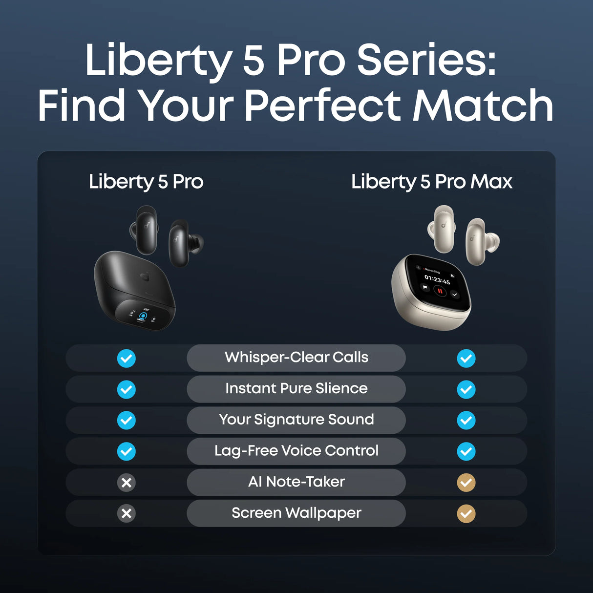 Preorder Soundcore Liberty 5 Pro Earbuds - Anker