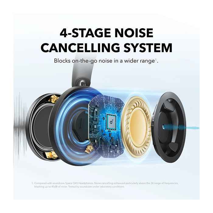 Anker Soundcore Space One Pro Foldable ANC Headphones - Switch